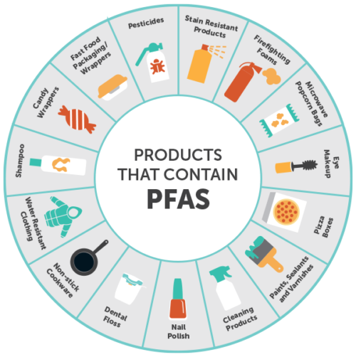 pfa chemicals