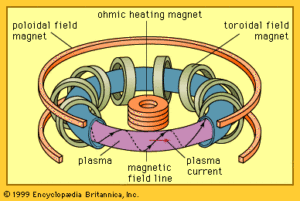 electromagnetic reactor