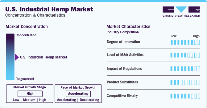 us hemp market info