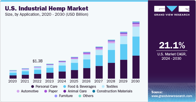 us hemp fiber market